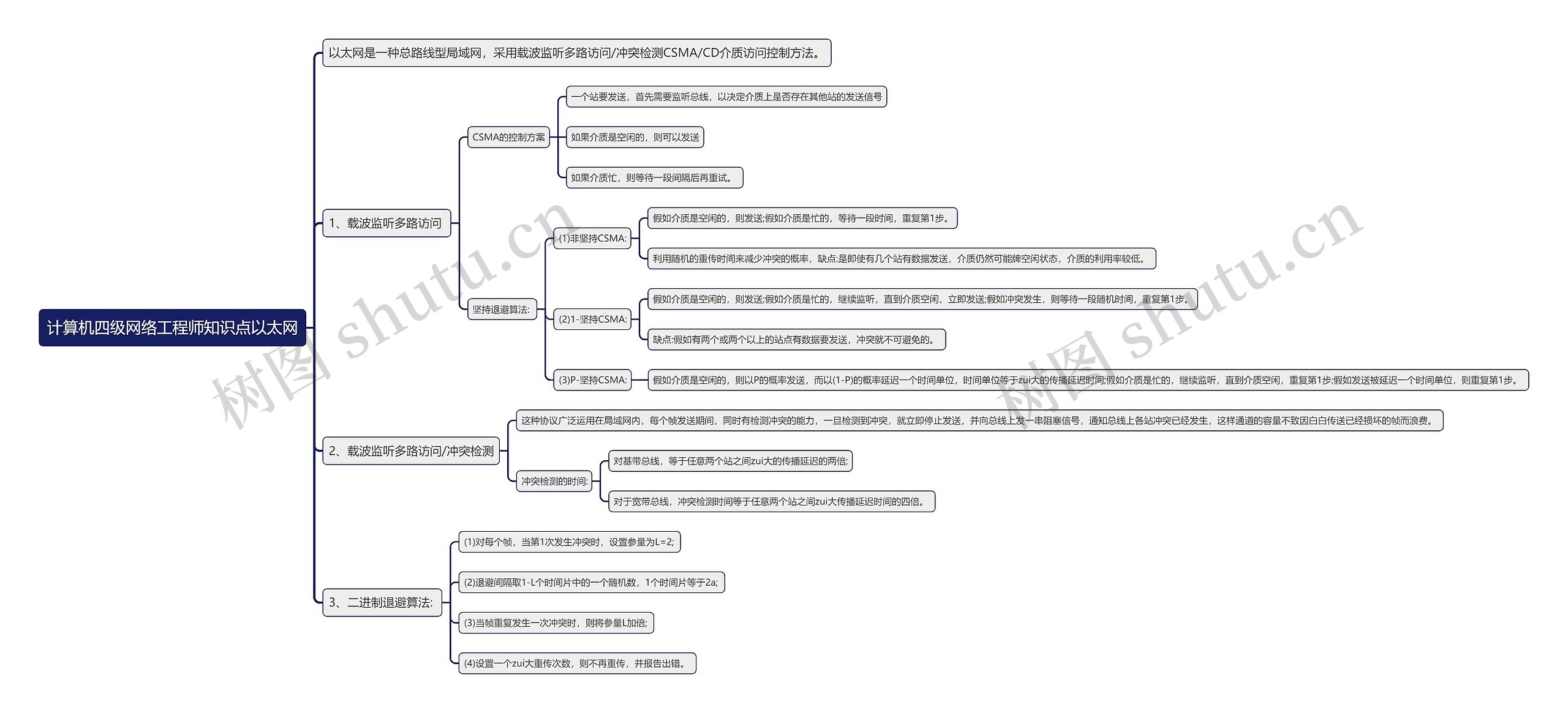 计算机四级网络工程师知识点以太网思维导图