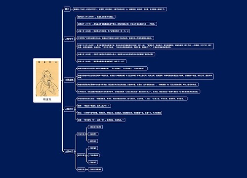 褚遂良思维导图