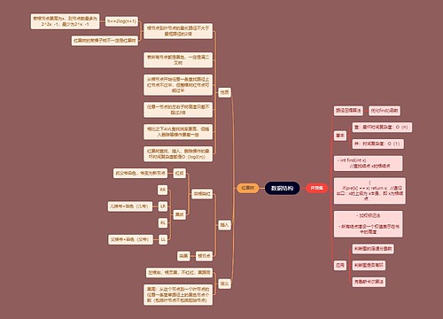 计算机考研知识数据结构思维导图