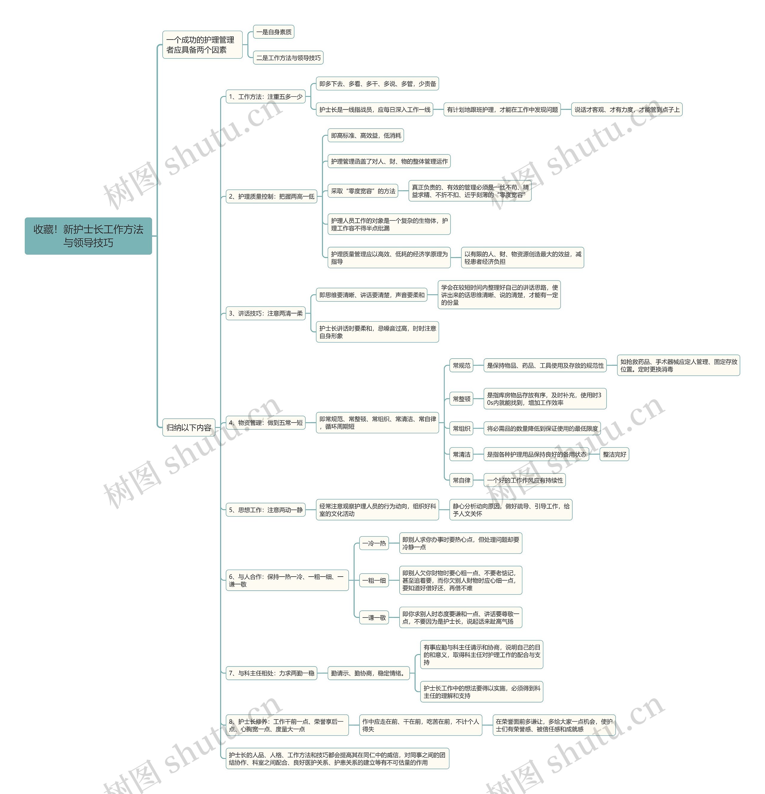 收藏！新护士长工作方法与领导技巧