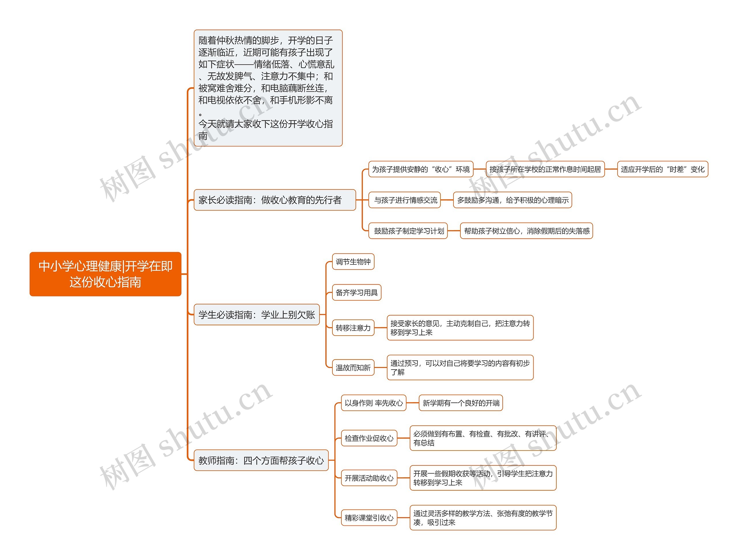 中小学心理健康，开学在即这份收心指南