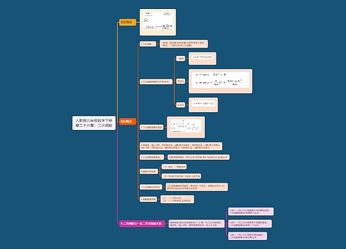 人教版九年级数学下册第二十六章：二次函数思维导图