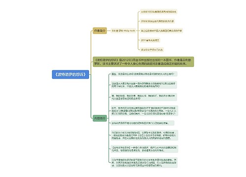 《波特诺伊的怨诉》思维导图