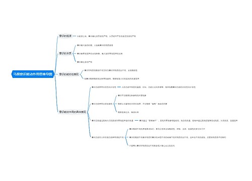 马原意识能动作用思维导图