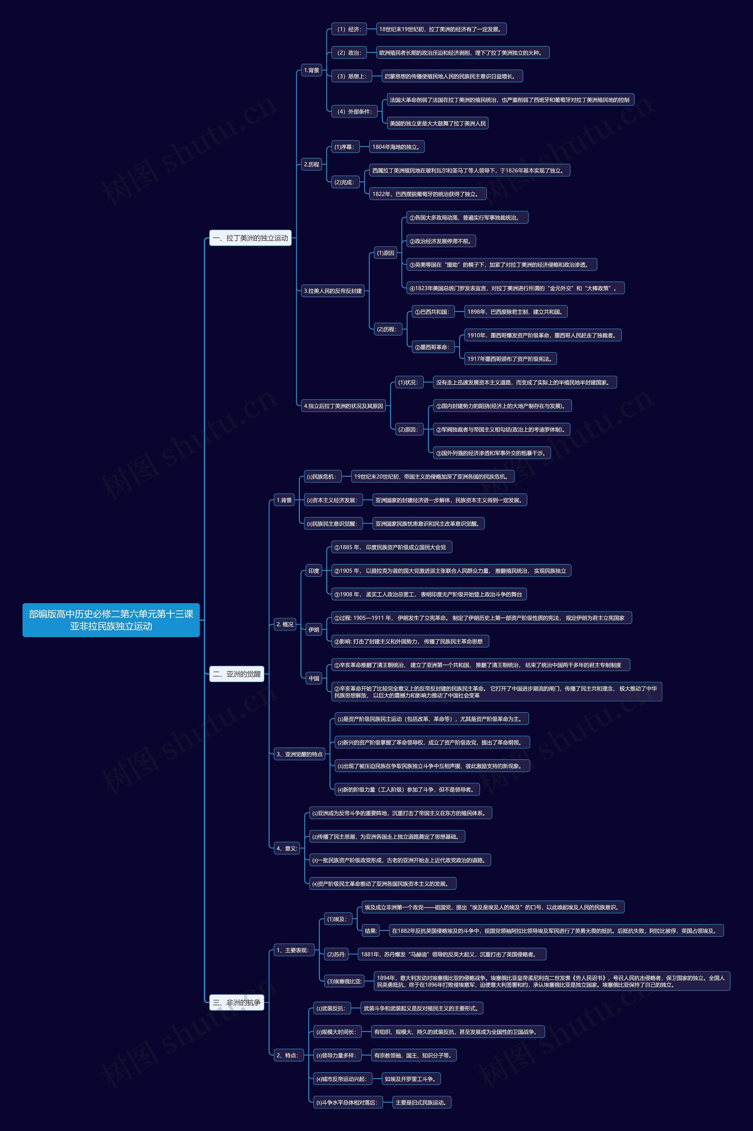 部编版高中历史必修二第六单元第十三课亚非拉民族独立运动思维导图