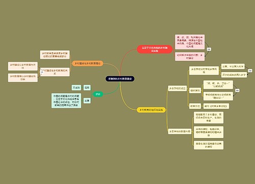教资考试梁漱溟知识点思维导图