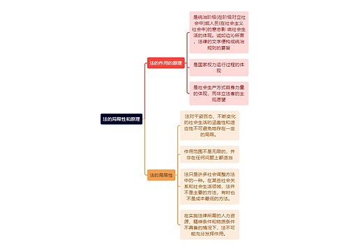 法的局限性和原理