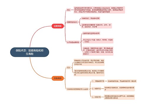 保险术语：定期寿险和终生寿险