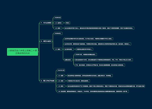 人教版历史八年级上册第二十课正面战场的抗战思维导图