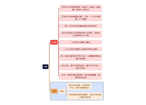 计算机理论知识计网思维导图