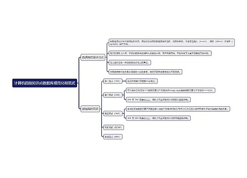 计算机四级知识点数据库规范化和范式思维导图