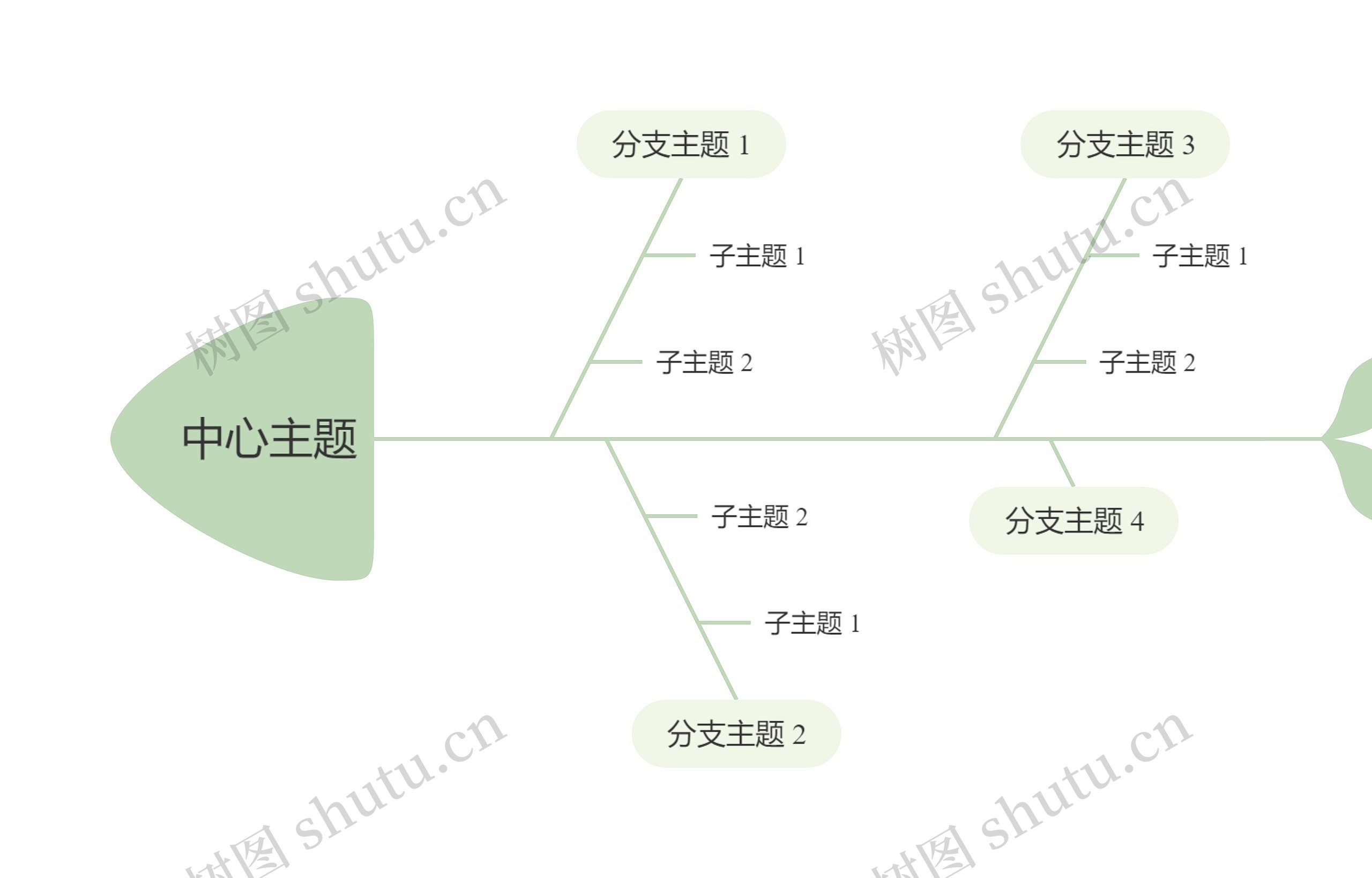 莫兰迪清新绿色鱼骨图思维导图