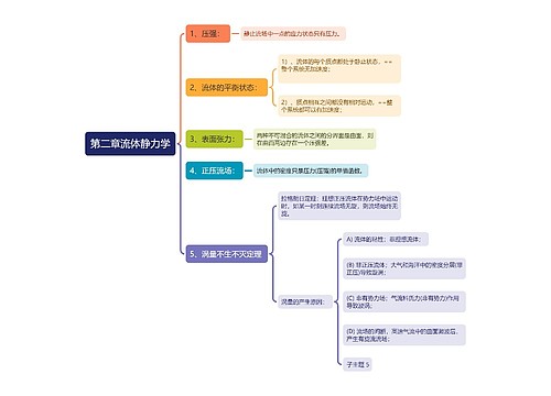 第二章流体静力学思维导图