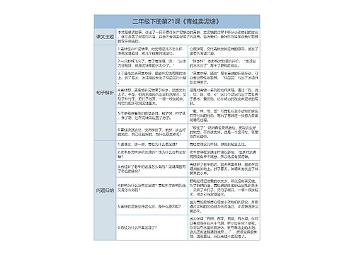 二年级下册语文第21课《青蛙卖泥塘》课文解析树形表格