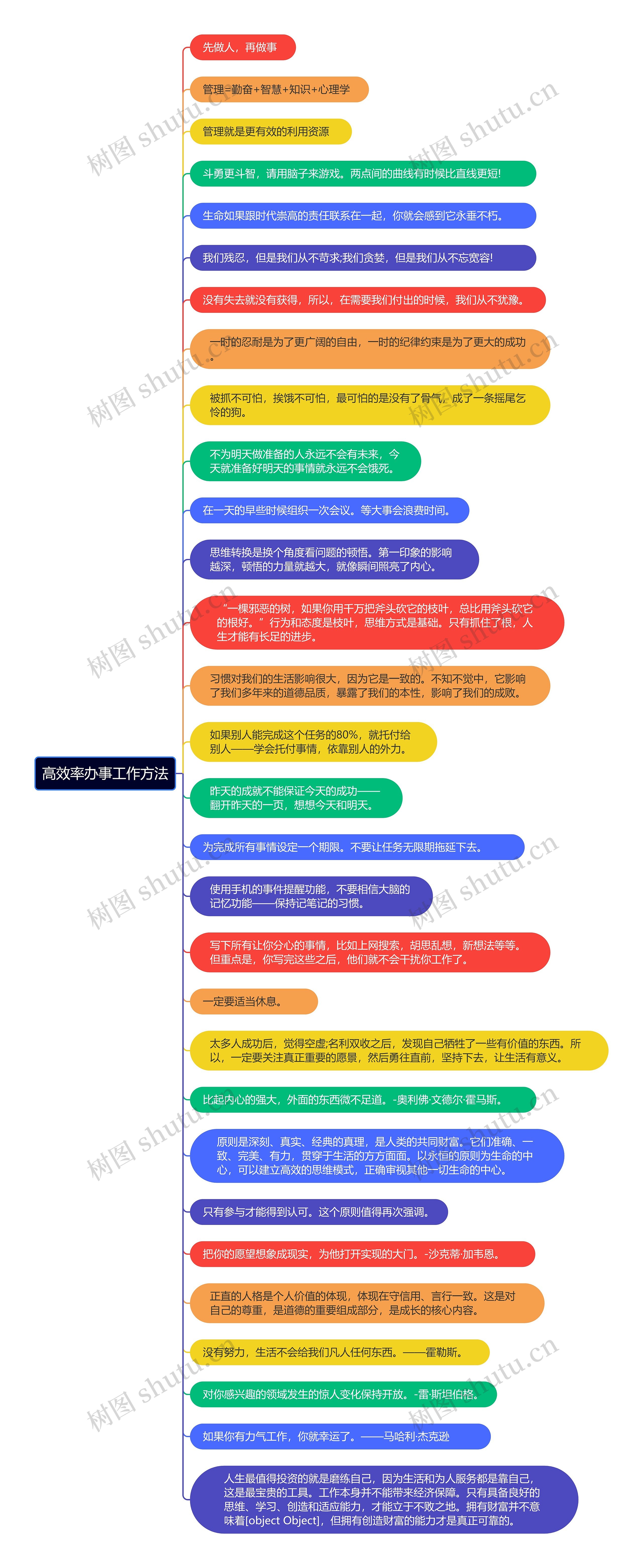 高效率办事工作方法