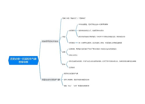 历史必修一民国初年气象思维导图