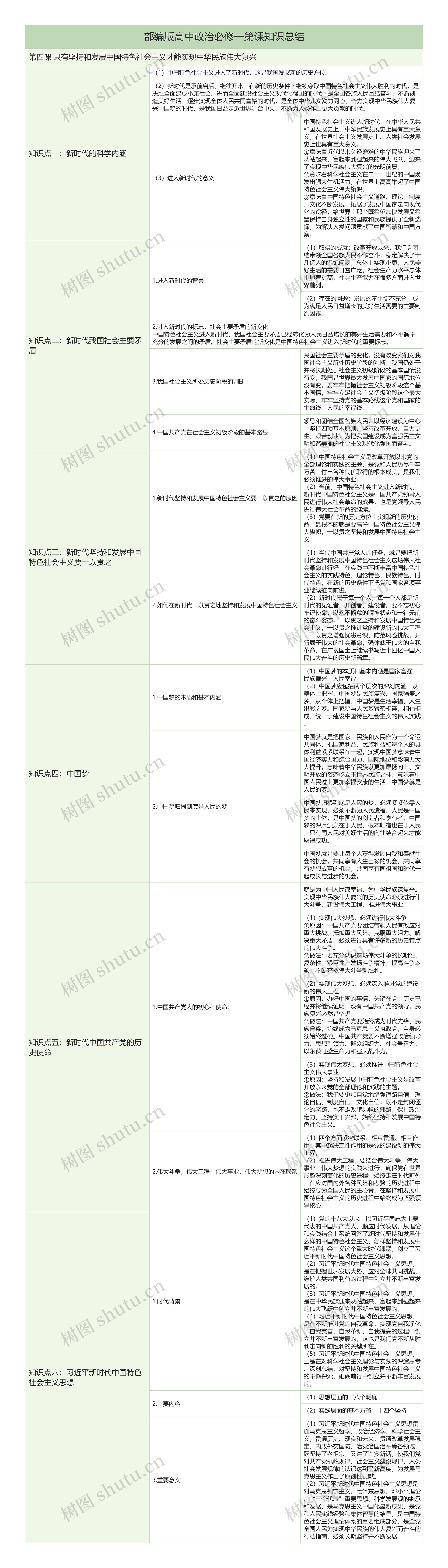 部编版高中政治必修一第四课知识总结树形表格