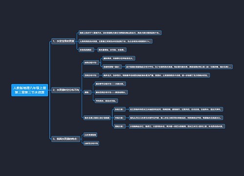 人教版地理八年级上册第三章第三节水资源思维导图