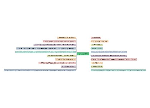 外贸物流操作流程图思维导图