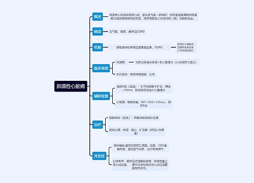 内科学-肺源性心脏病-思维导图