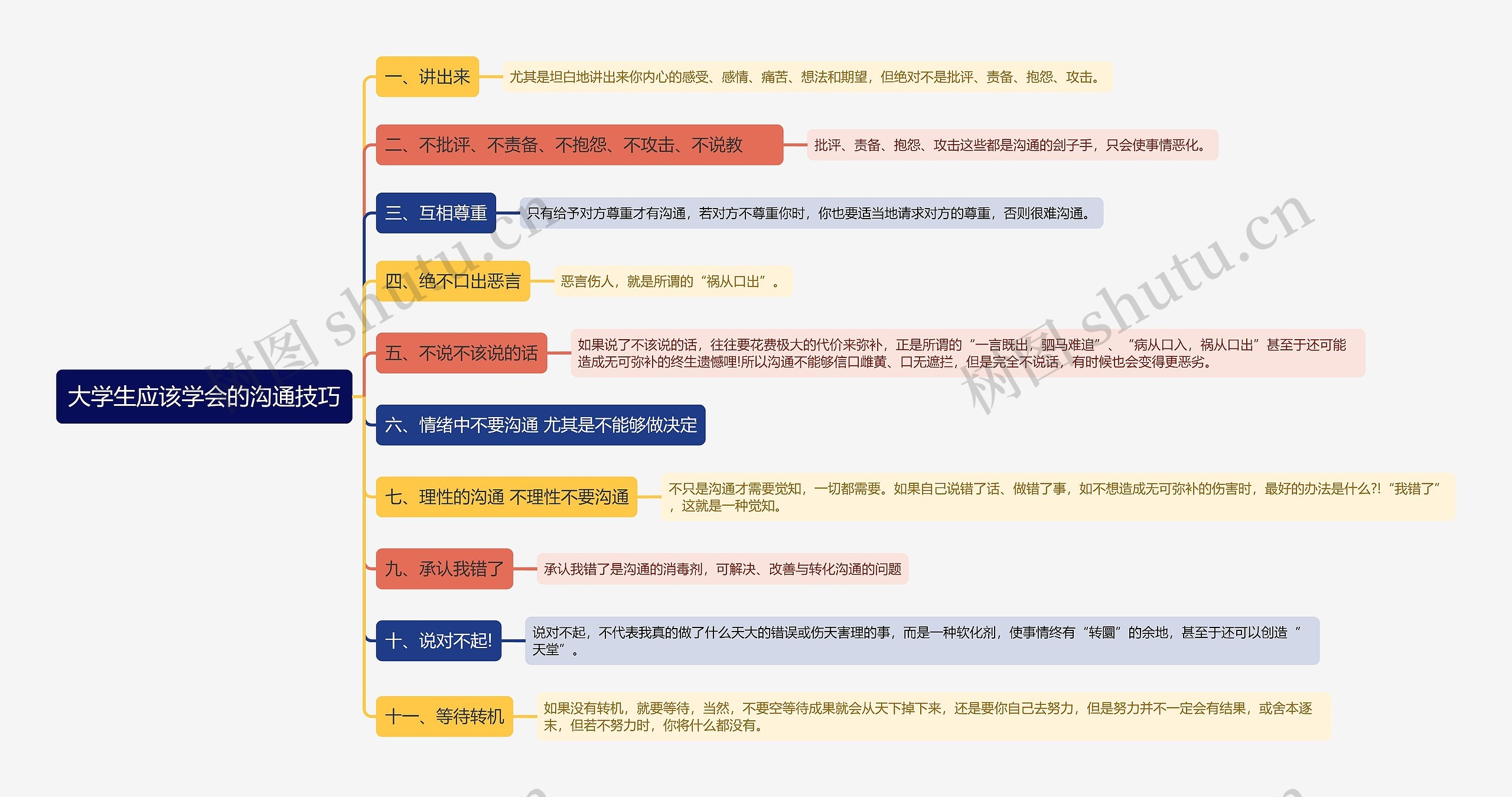 大学生应该学会的沟通技巧