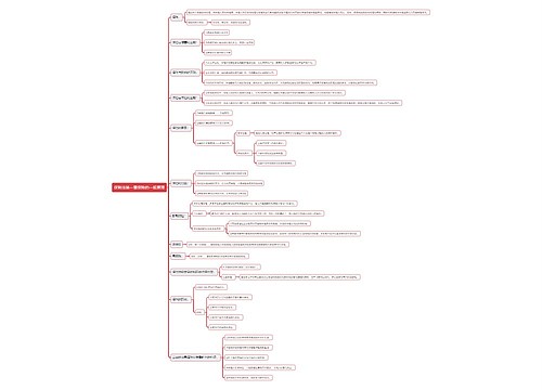 保险法第一章保险的一般原理思维导图