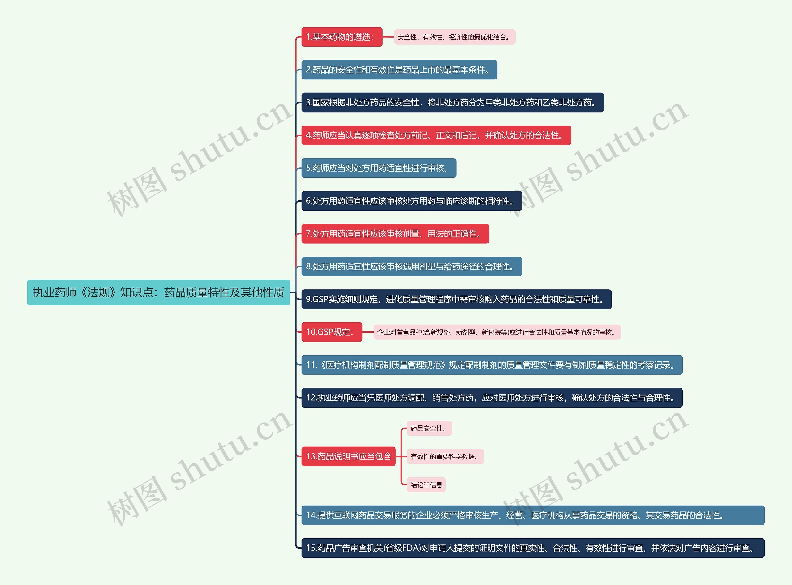 执业药师《法规》知识点：药品质量特性及其他性质思维导图