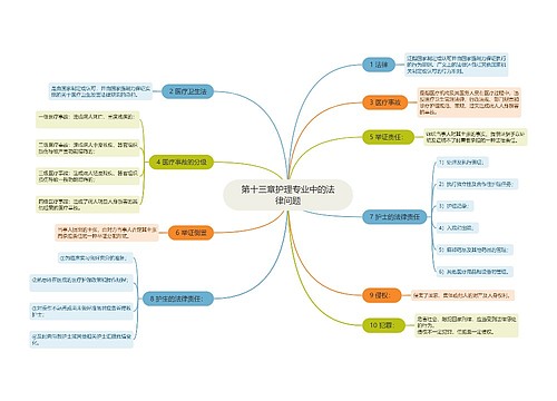 护理专业中的法律问题思维导图一