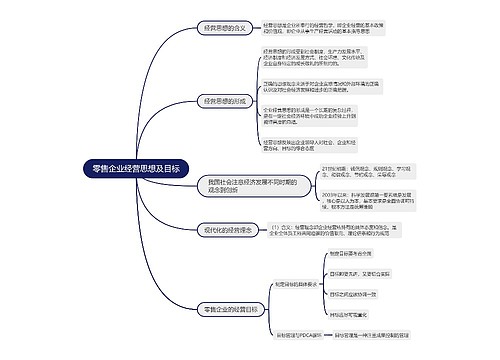 零售企业经营思想及目标的思维导图