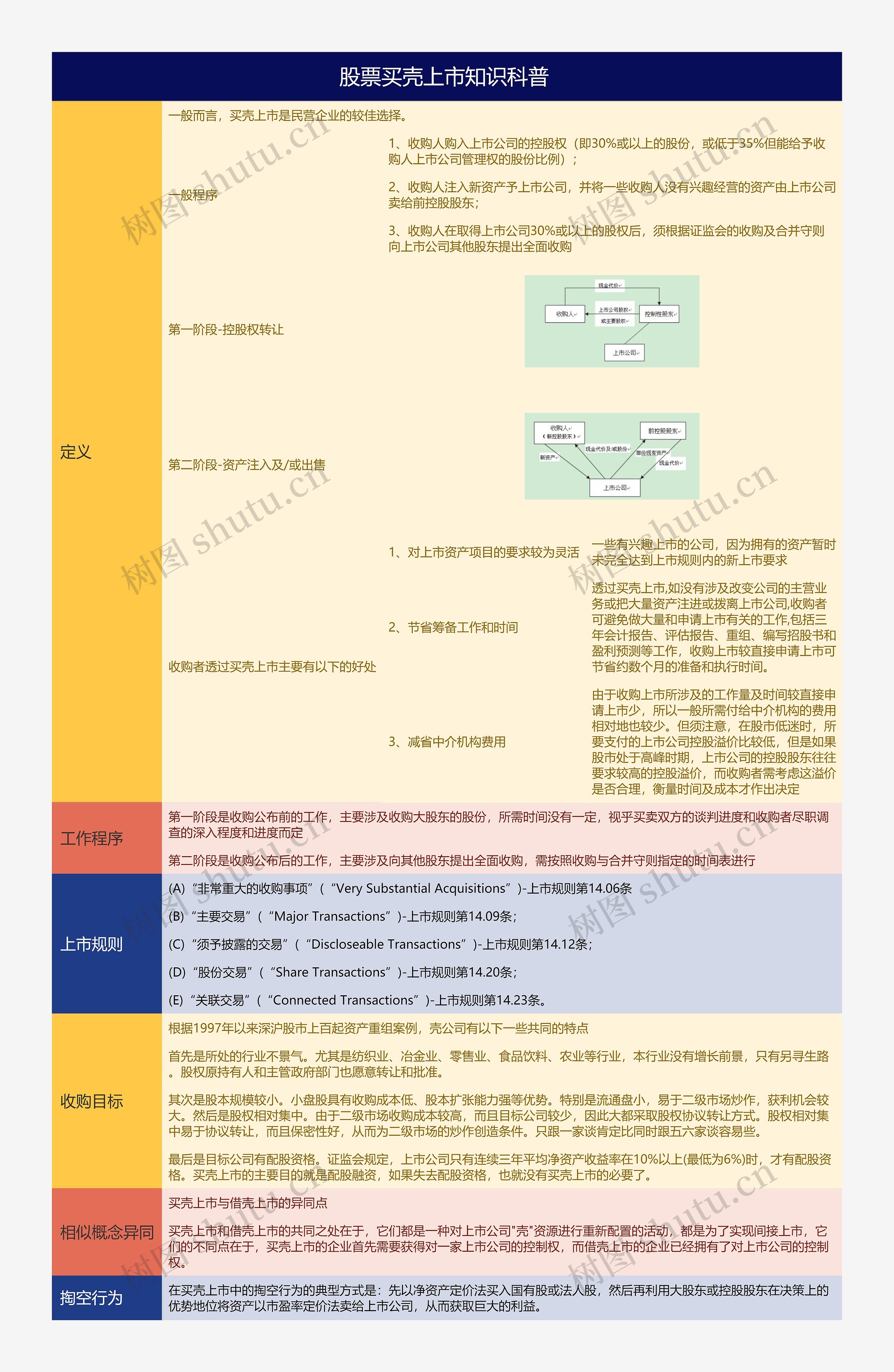 股票买壳上市知识科普 