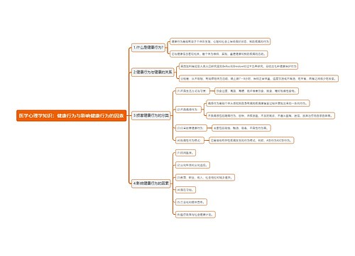 医学心理学知识：健康行为与影响健康行为的因素思维导图
