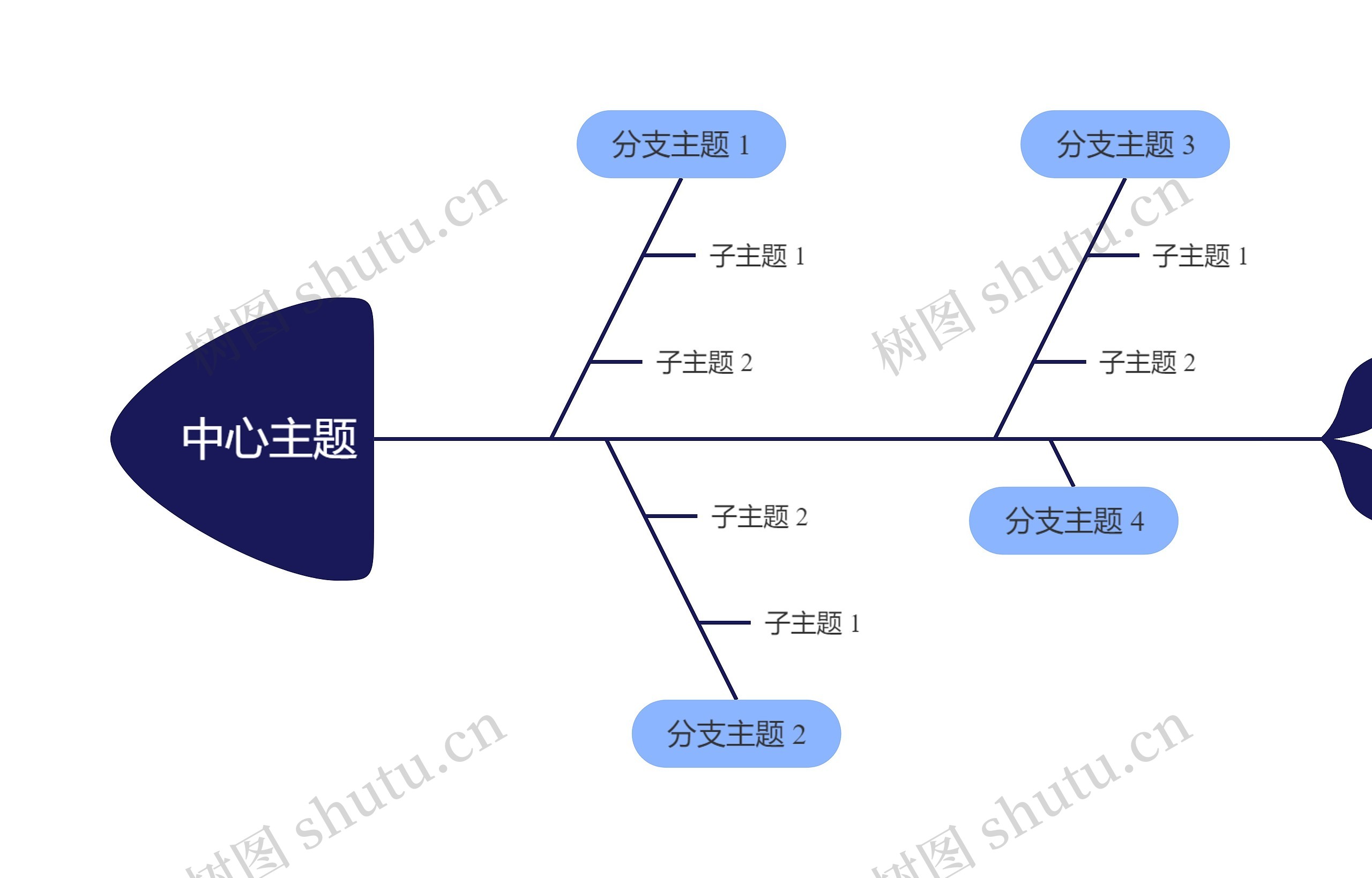 经典蓝色鱼骨图思维导图高清图 经典蓝色鱼骨图思维导图