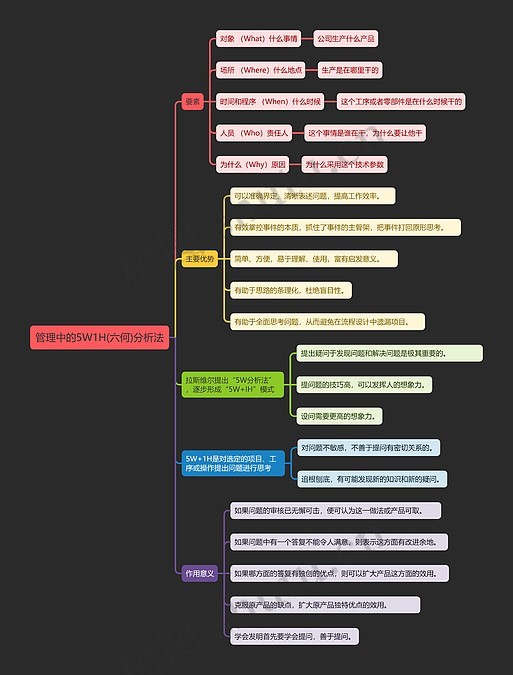 管理中的5W1H(六何)分析法思维导图_编号t8405990-TreeMind树图
