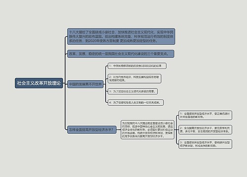 社会主义改革开放理论的思维导图