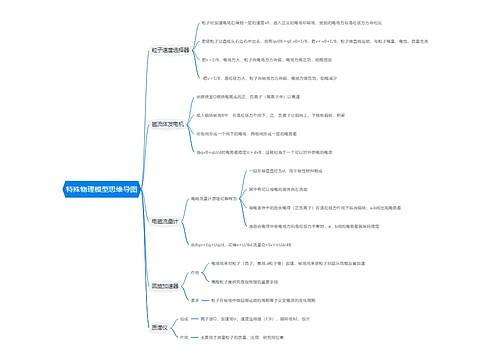 特殊物理模型思维导图