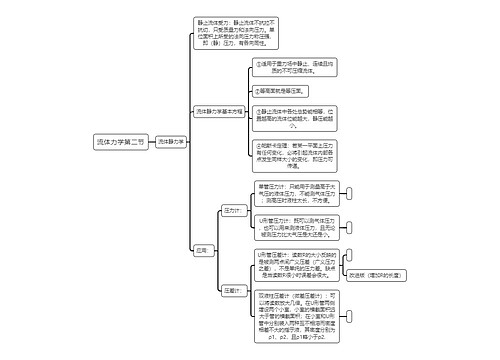 流体力学第二节
