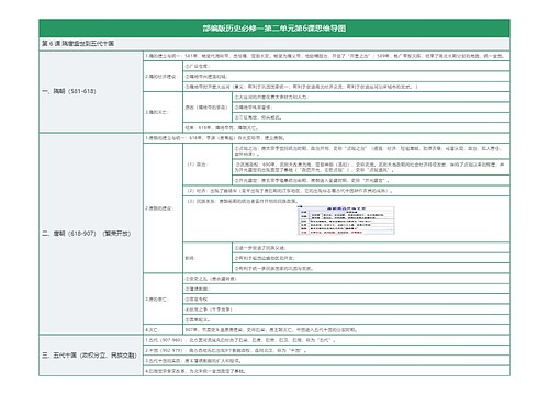 部编版历史必修一第二单元第6课思维导图