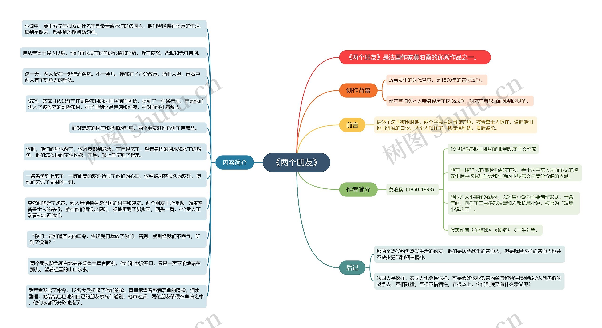 《两个朋友》思维导图