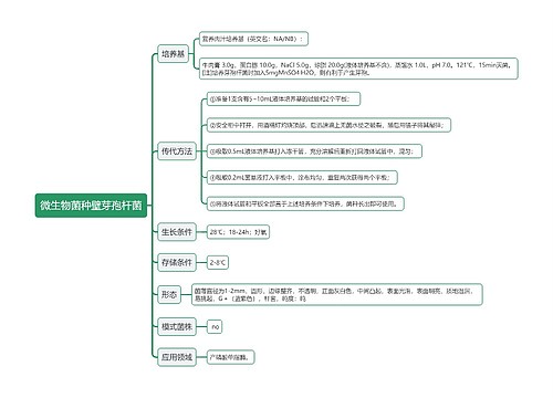 微生物菌种壁芽孢杆菌思维导图