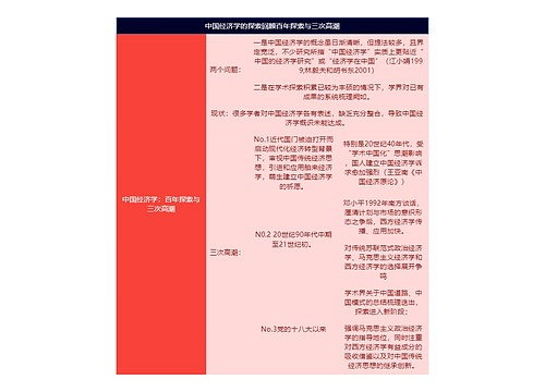 中国经济学的探索回顾百年探索与三次高潮