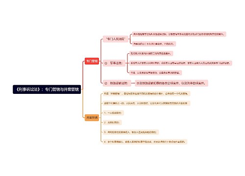 《刑事诉讼法》：专门管辖与并案管辖思维导图