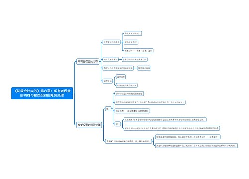 《初级会计实务》第六章：所有者权益的内容与接受投资的账务处理思维导图