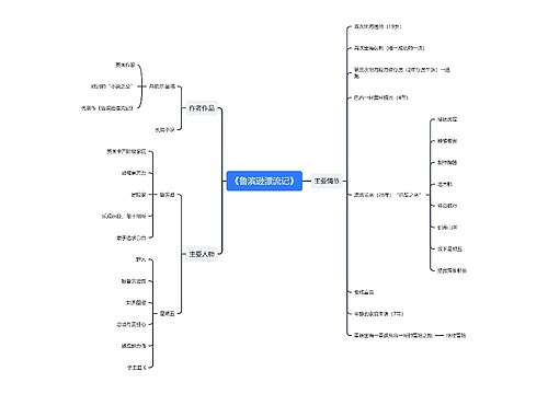 《鲁滨逊漂流记》思维导图