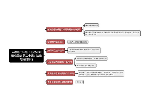 人教版七年级下册政治知识点总结 第二十课：法律与我们同行