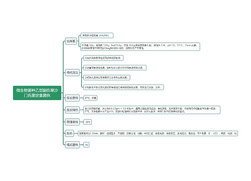 微生物菌种乙型副伤寒沙门氏菌定量菌株思维导图