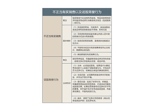 不正当有奖销售以及诋毁商誉行为的思维导图