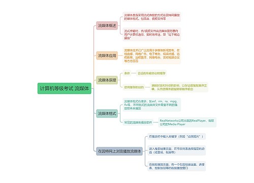 计算机等级考试 流媒体 思维导图