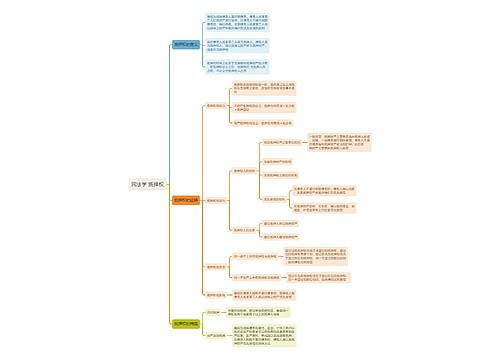 民法学 抵押权 思维导图