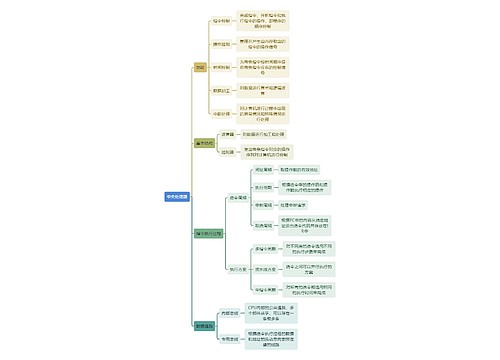 计算机知识中央处理器思维导图