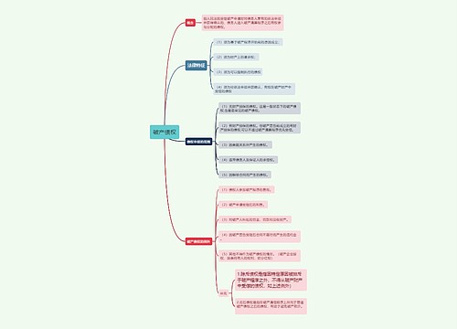 破产债权的思维导图